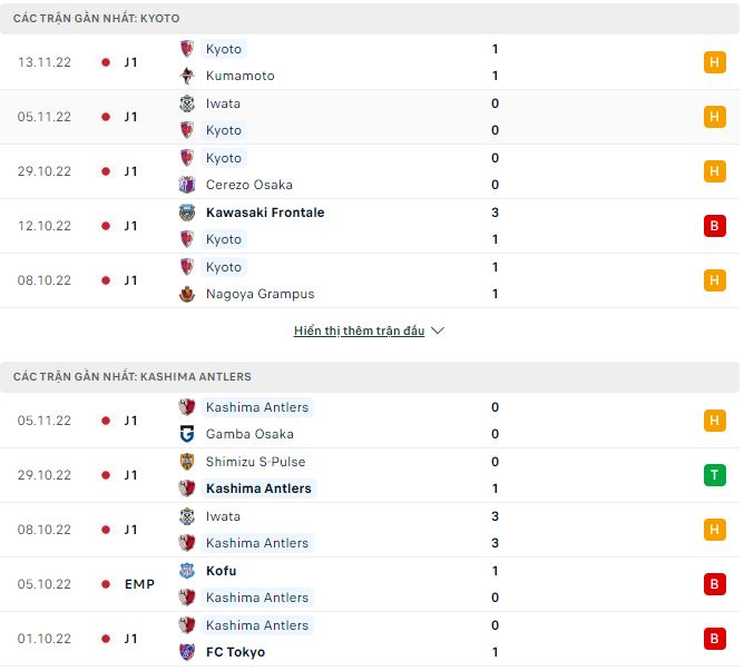 Soi kèo, dự đoán Macao Kyoto vs Kashima Antlers, 12h ngày 18/2 - Ảnh 1