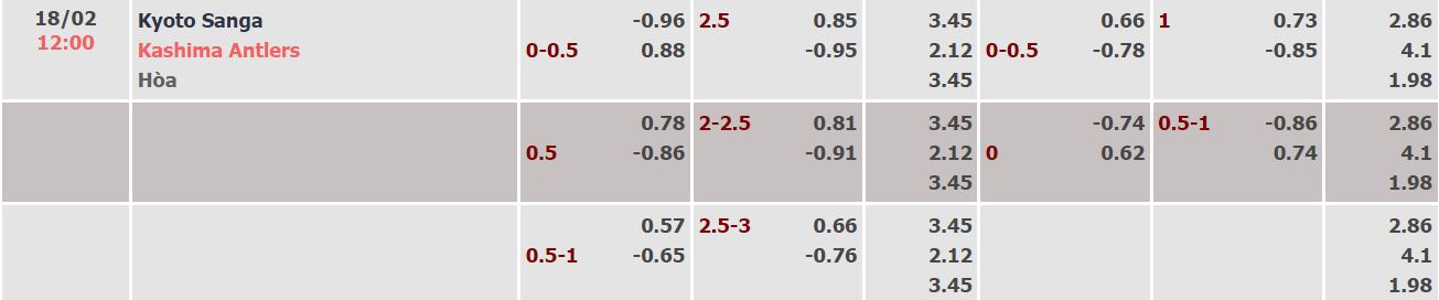 Soi kèo, dự đoán Macao Kyoto vs Kashima Antlers, 12h ngày 18/2 - Ảnh 4