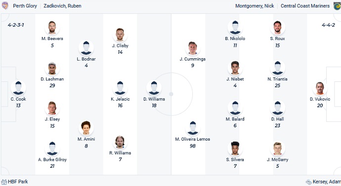 Soi kèo phạt góc Perth Glory vs Central Coast Mariners, 18h00 ngày 18/2 - Ảnh 4
