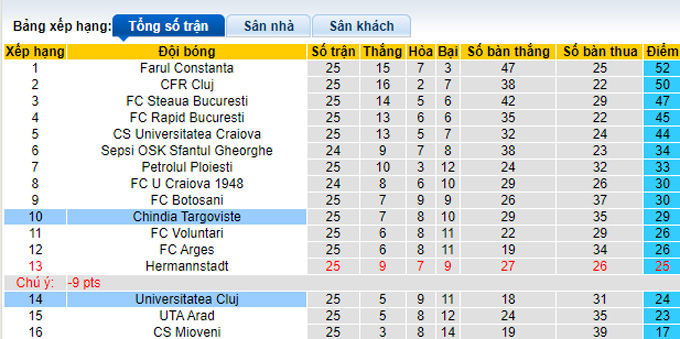 Soi kèo tài xỉu Chindia vs U Cluj hôm nay, 22h ngày 17/2 - Ảnh 5