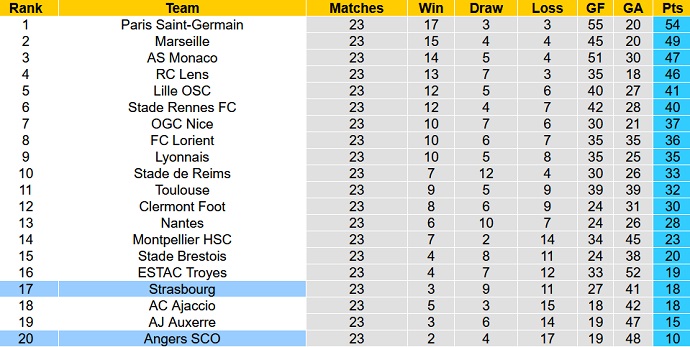 Soi kèo tài xỉu Strasbourg vs Angers hôm nay 3h00 ngày 19/2 - Ảnh 6