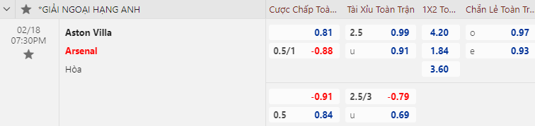 Tỷ lệ kèo nhà cái Aston Villa vs Arsenal mới nhất, 19h30 ngày 18/2 - Ảnh 1