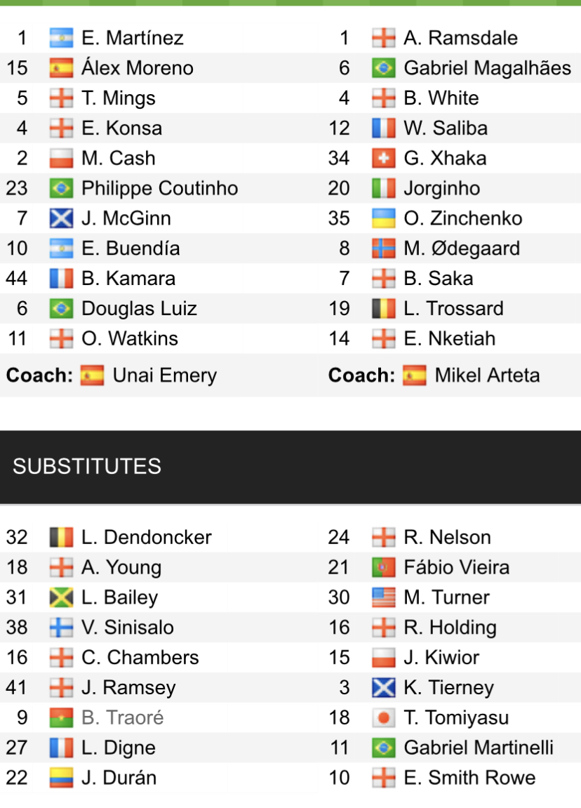 Đội hình ra sân chính thức Aston Villa vs Arsenal, 19h30 ngày 18/2 (cập nhật) - Ảnh 1