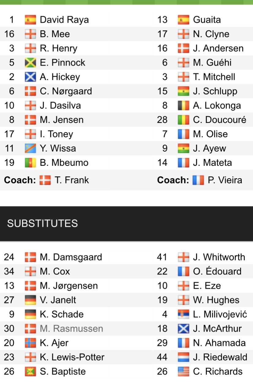 Đội hình ra sân chính thức Brentford vs Crystal Palace, 22h ngày 18/2 (cập nhật) - Ảnh 1