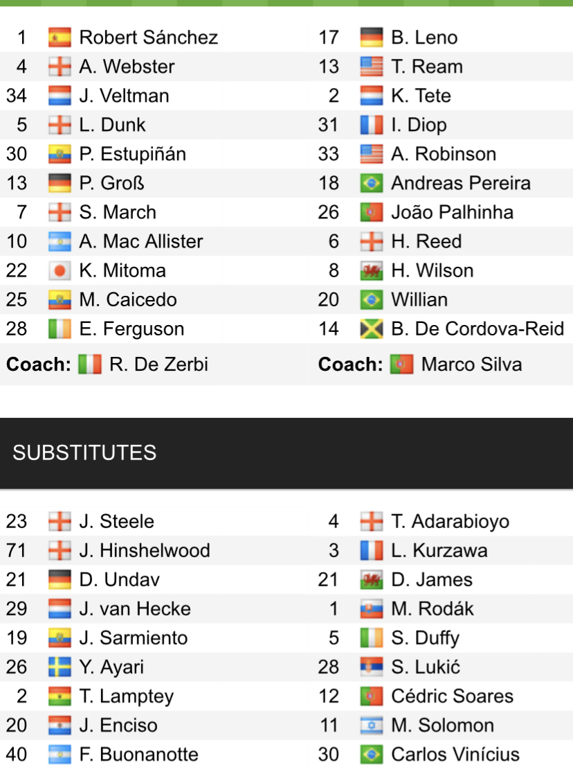 Đội hình ra sân chính thức Brighton vs Fulham, 22h ngày 18/2 (cập nhật) - Ảnh 1