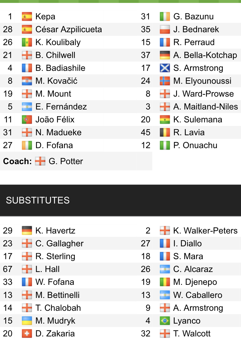 Đội hình ra sân chính thức Chelsea vs Southampton, 22h ngày 18/2 (cập nhật) - Ảnh 1