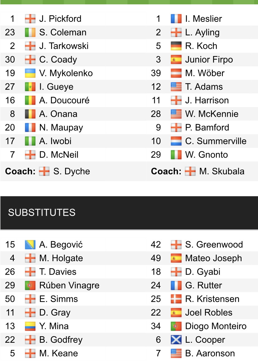 Đội hình ra sân chính thức Everton vs Leeds, 22h ngày 18/2 (cập nhật) - Ảnh 1