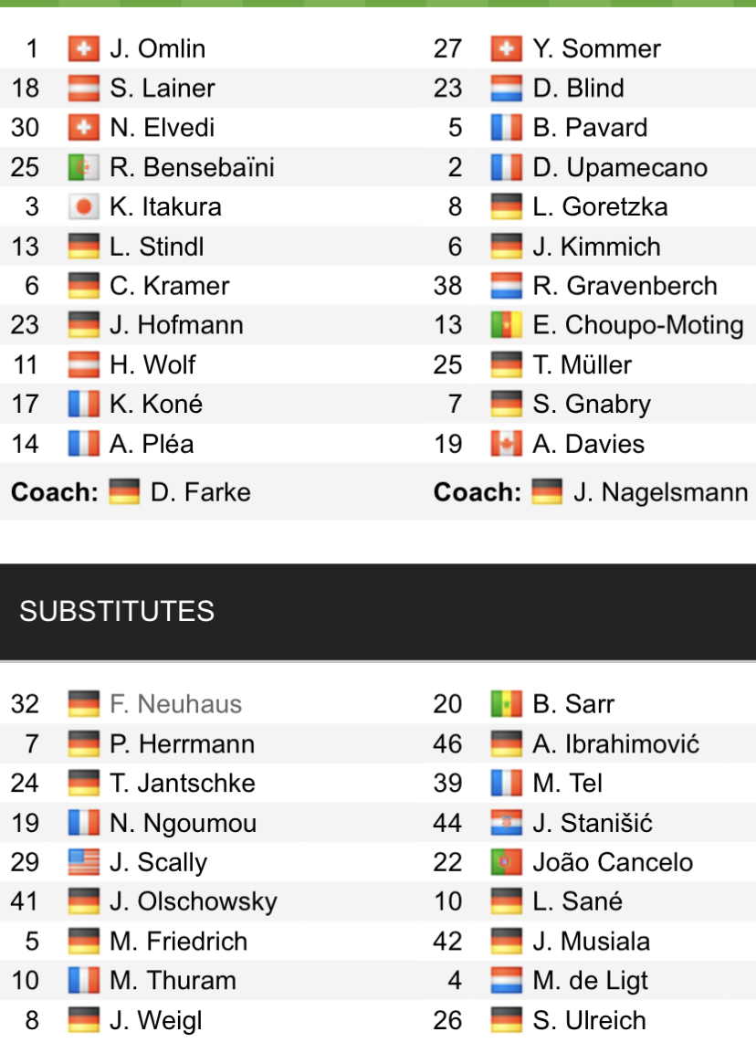 Đội hình ra sân chính thức M'gladbach vs Bayern Munich, 21h30 ngày 18/2 (cập nhật) - Ảnh 1
