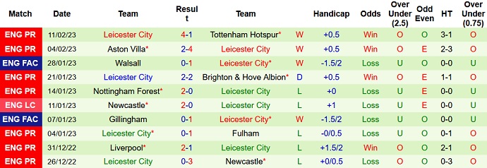 Mark Lawrenson dự đoán MU vs Leicester, 21h00 ngày 19/2 - Ảnh 2