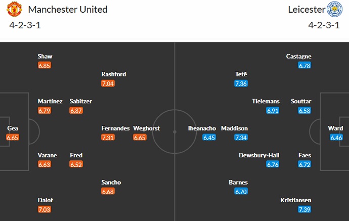 Mark Lawrenson dự đoán MU vs Leicester, 21h00 ngày 19/2 - Ảnh 5
