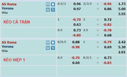Nhận định, soi kèo AS Roma vs Verona, 2h45 ngày 20/2 - Ảnh 1