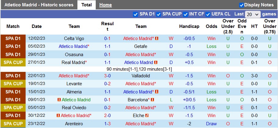 Nhận định, soi kèo Atletico Madrid vs Bilbao, 0h30 ngày 20/2 - Ảnh 1
