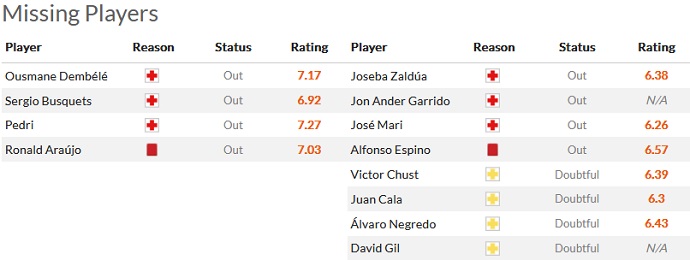 Nhận định, soi kèo Barcelona vs Cádiz, 3h00 ngày 20/2 - Ảnh 4