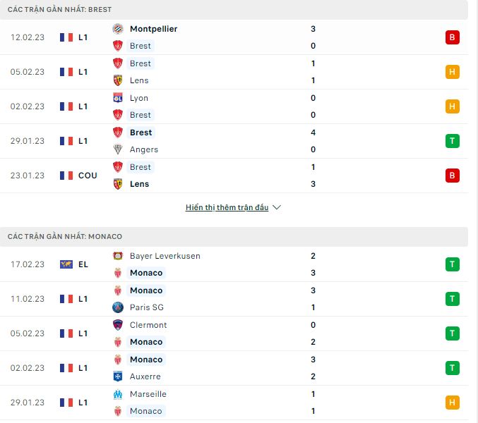 Nhận định, soi kèo Brest vs Monaco, 21h ngày 19/2 - Ảnh 1