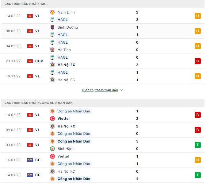 Nhận định, soi kèo HAGL vs CAHN, 17h ngày 19/2 - Ảnh 2