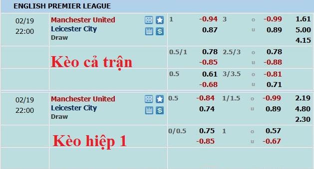 Nhận định, soi kèo MU vs Leicester, 21h ngày 19/2 - Ảnh 5