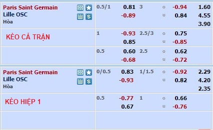 Nhận định, soi kèo PSG vs Lille, 19h ngày 19/2 - Ảnh 1