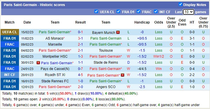 Nhận định, soi kèo PSG vs Lille, 19h ngày 19/2 - Ảnh 2