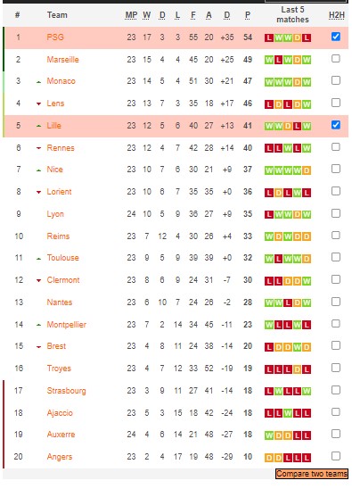 Nhận định, soi kèo PSG vs Lille, 19h ngày 19/2 - Ảnh 5