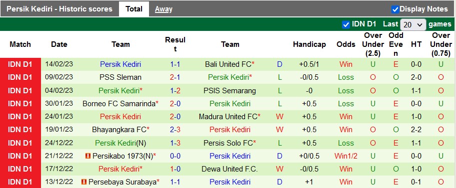 Nhận định, soi kèo PSM vs Persik, 15h ngày 19/2  - Ảnh 2