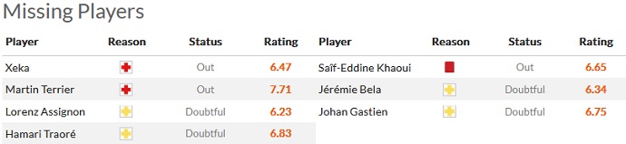 Nhận định, soi kèo Rennes vs Clermont Foot, 21h00 ngày 19/2 - Ảnh 4