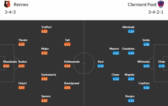 Nhận định, soi kèo Rennes vs Clermont Foot, 21h00 ngày 19/2 - Ảnh 5