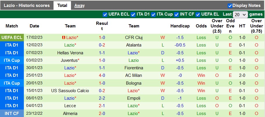 Nhận định, soi kèo Salernitana vs Lazio, 21h ngày 19/2 - Ảnh 2
