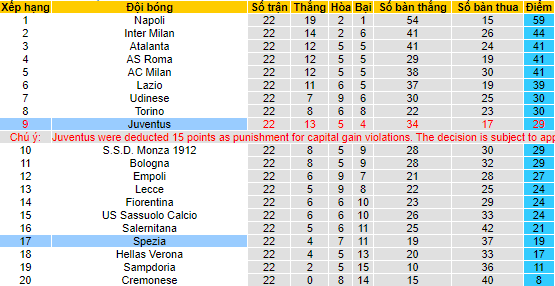 Nhận định, soi kèo Spezia vs Juventus, 0h ngày 20/2 - Ảnh 4