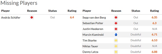 Nhận định, soi kèo Union Berlin vs Schalke, 21h30 ngày 19/2 - Ảnh 4