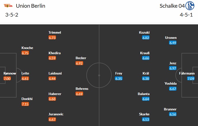 Nhận định, soi kèo Union Berlin vs Schalke, 21h30 ngày 19/2 - Ảnh 5