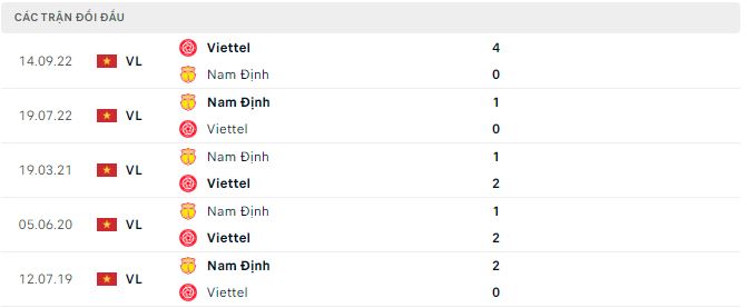 Nhận định, soi kèo Viettel vs Nam Định, 19h15 ngày 19/2 - Ảnh 2