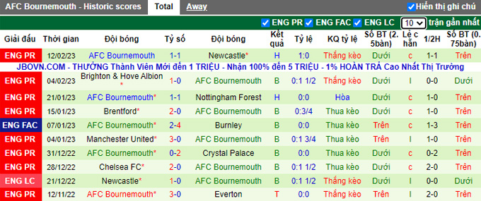 Nhận định, soi kèo Wolves vs Bournemouth, 22h ngày 18/2 - Ảnh 2