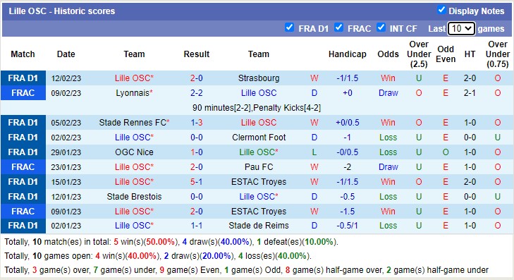 Phân tích kèo hiệp 1 PSG vs Lille, 19h ngày 19/2 - Ảnh 3