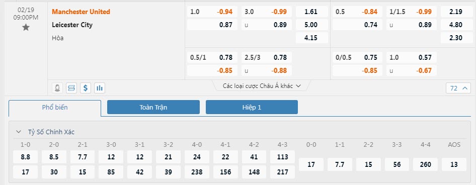 Soi bảng dự đoán tỷ số chính xác MU vs Leicester, 21h ngày 19/2 - Ảnh 1