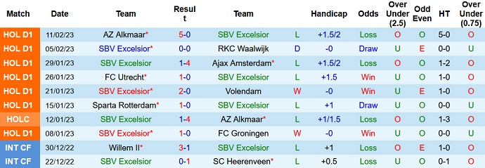 Soi kèo, dự đoán Macao Excelsior vs NEC 2h00 ngày 20/2 - Ảnh 1