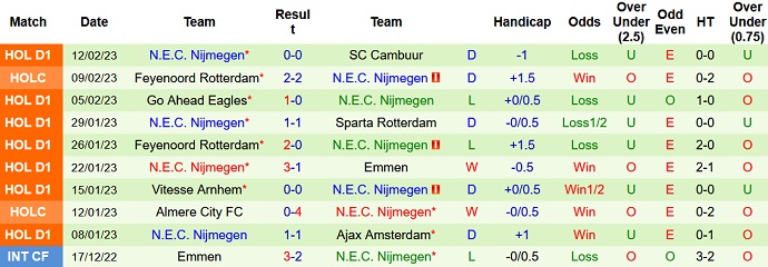 Soi kèo, dự đoán Macao Excelsior vs NEC 2h00 ngày 20/2 - Ảnh 2