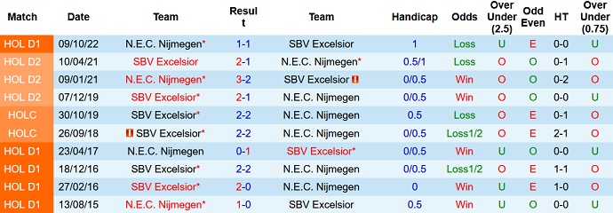 Soi kèo, dự đoán Macao Excelsior vs NEC 2h00 ngày 20/2 - Ảnh 3