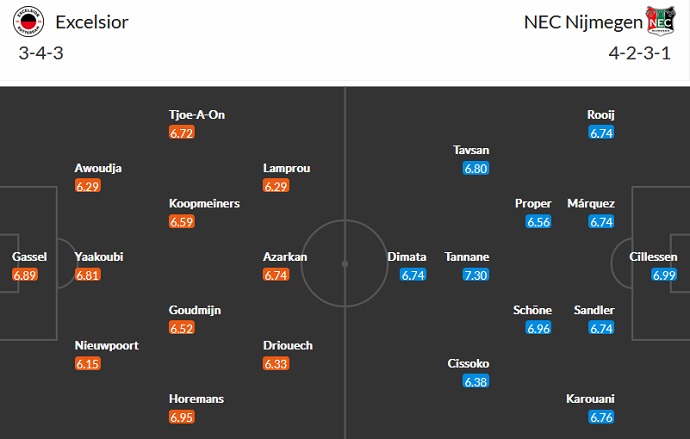 Soi kèo, dự đoán Macao Excelsior vs NEC 2h00 ngày 20/2 - Ảnh 5