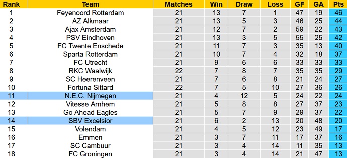 Soi kèo, dự đoán Macao Excelsior vs NEC 2h00 ngày 20/2 - Ảnh 6