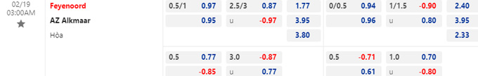 Soi kèo, dự đoán Macao Feyenoord vs AZ Alkmaar, 3h ngày 19/2 - Ảnh 1