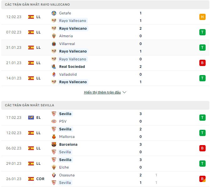 Soi kèo, dự đoán Macao Rayo Vallecano vs Sevilla, 22h15 ngày 19/2 - Ảnh 1