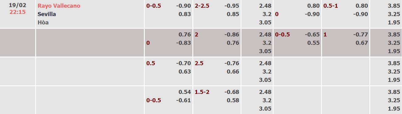 Soi kèo, dự đoán Macao Rayo Vallecano vs Sevilla, 22h15 ngày 19/2 - Ảnh 3