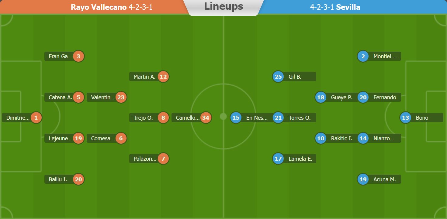 Soi kèo, dự đoán Macao Rayo Vallecano vs Sevilla, 22h15 ngày 19/2 - Ảnh 5