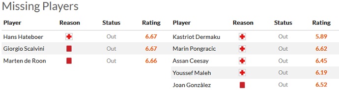 Soi kèo phạt góc Atalanta vs Lecce, 18h30 ngày 19/2 - Ảnh 4