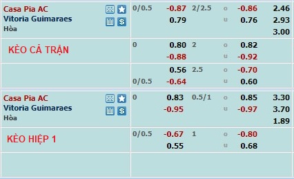 Soi kèo tài xỉu Casa Pia vs Guimarães hôm nay, 3h ngày 20/2 - Ảnh 1