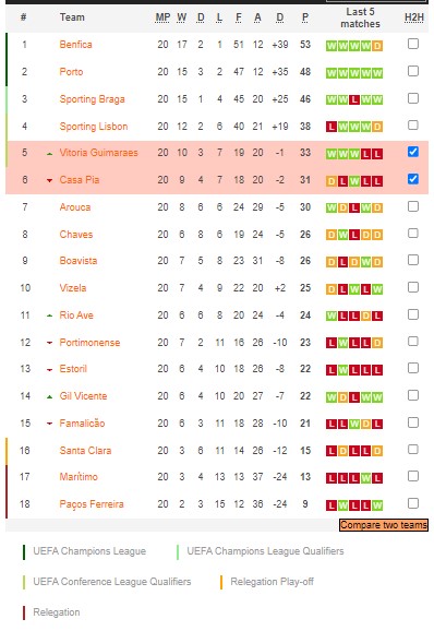 Soi kèo tài xỉu Casa Pia vs Guimarães hôm nay, 3h ngày 20/2 - Ảnh 5
