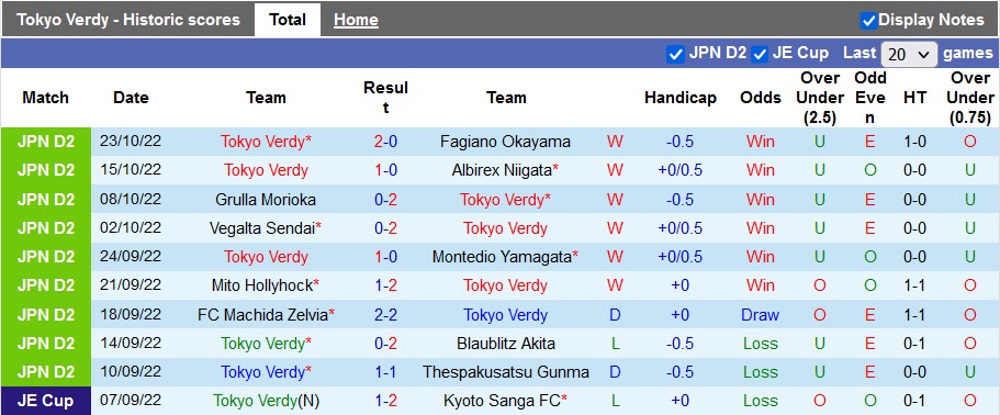 Soi kèo tài xỉu Tokyo Verdy vs Zweigen hôm nay, 12h ngày 19/2 - Ảnh 1