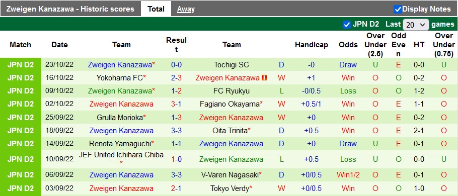 Soi kèo tài xỉu Tokyo Verdy vs Zweigen hôm nay, 12h ngày 19/2 - Ảnh 2