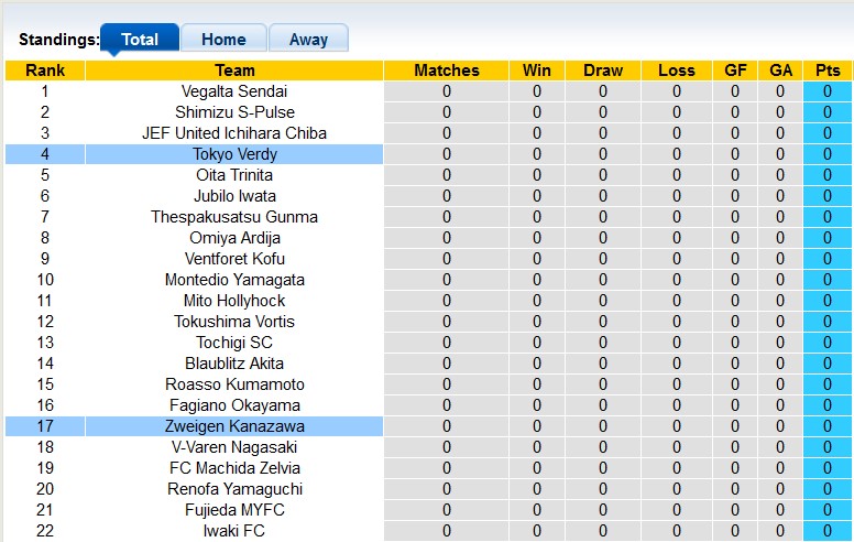 Soi kèo tài xỉu Tokyo Verdy vs Zweigen hôm nay, 12h ngày 19/2 - Ảnh 4