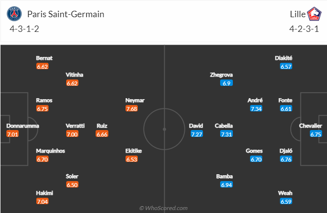 Tỷ lệ kèo nhà cái PSG vs Lille mới nhất, 19h ngày 19/2 - Ảnh 5
